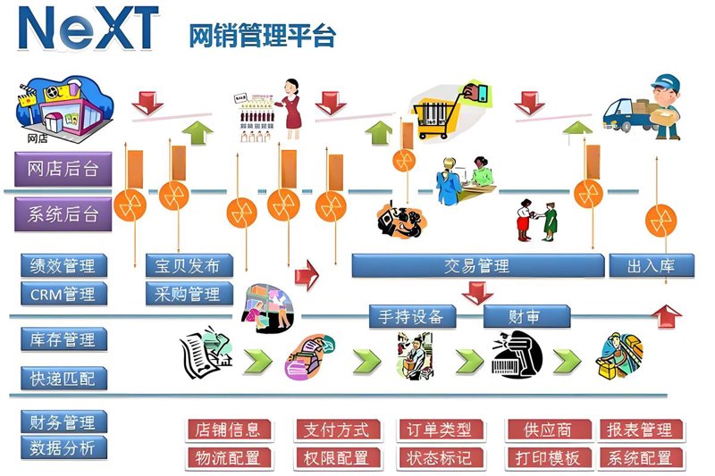 电商平台开发:构建未来的商业窗口