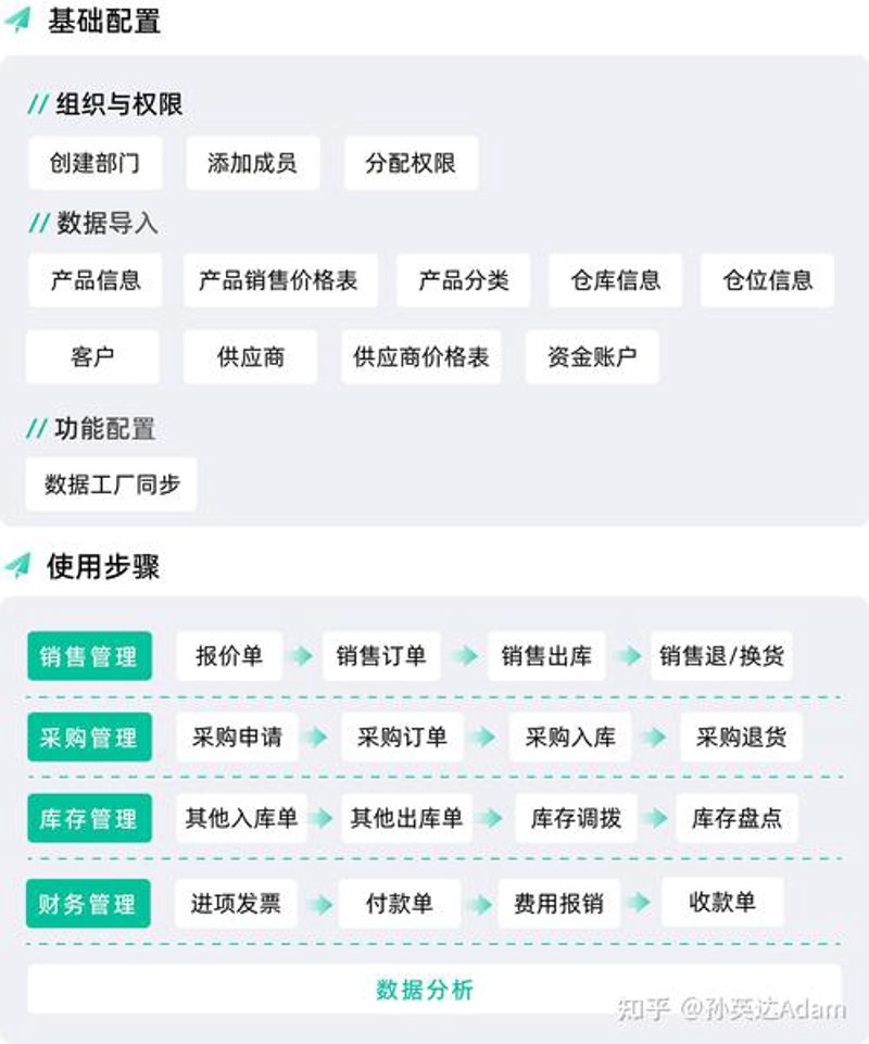选择适合的杭州网站建设服务商你需要看这些